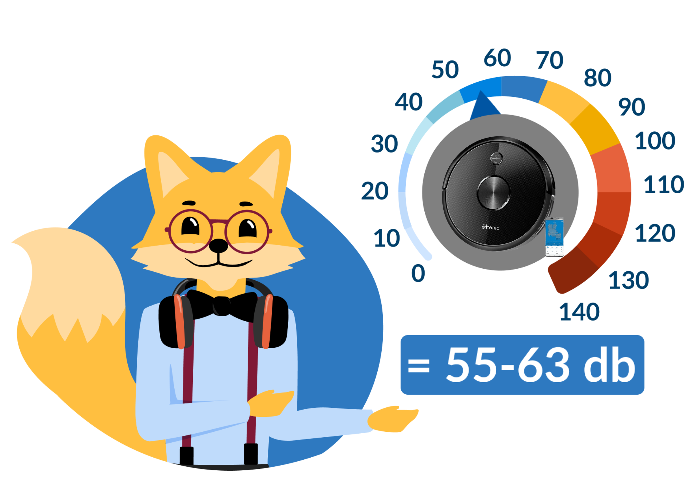 niveau sonore ultenic d5s pro+